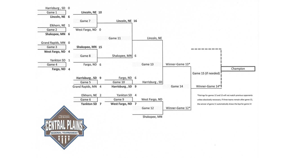 2025 Central Plains Tournament Bracket